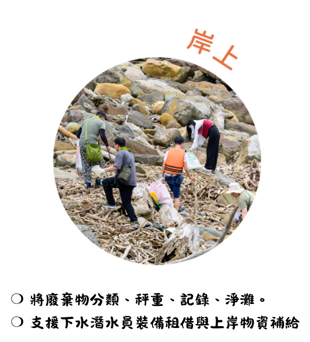 岸上支援